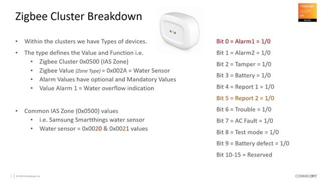 RUCKUS IoT: Zigbee Protocol Overview for use with IoT Controller смотреть онлайн