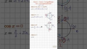 Решения простейших тригонометрих уравнений (sin x = a, cos x = a, tg x = a, ctg x = a) #10класс
