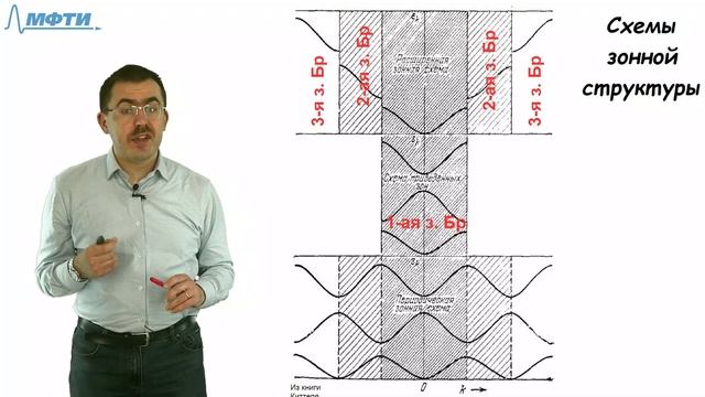 Лекция №4 по курсу 