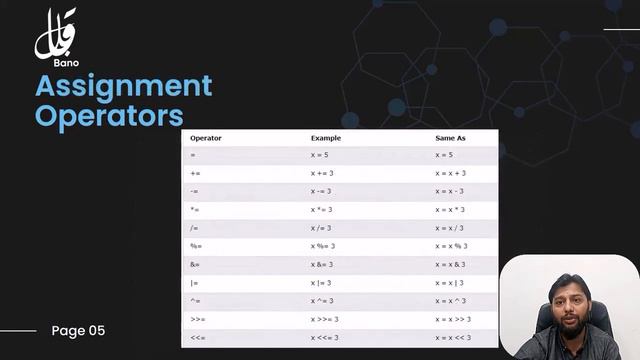 Operators in C++ | Get input from User | Lecture 03 in Urdu / Hindi смотреть онлайн