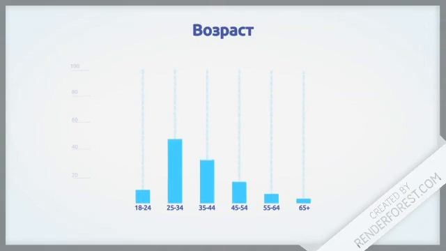 Динамическая инфографика смотреть онлайн