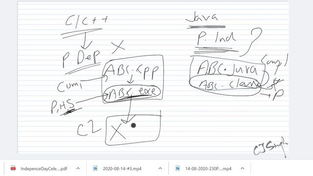Lecture 1:Java vs C++, Bytecode,Why Java is platform Independent?JAVA Tutorial for Beginners Punjab смотреть онлайн