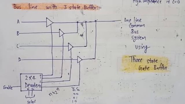 Common bus system using tri state buffer in computer architecture | COA | Lec-14 смотреть онлайн