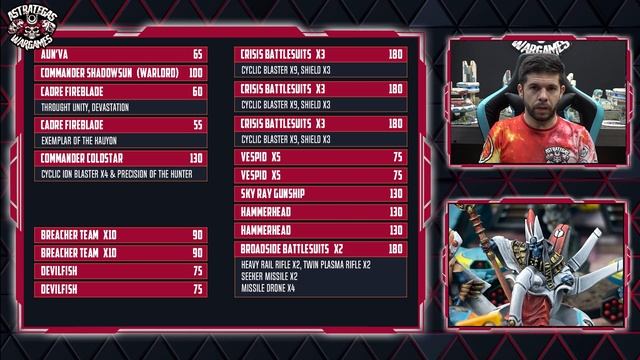 ⭐️INFORME WARHAMMER 40k (tráiler)⭐️Imperio Tau VS Ultramarines - Décima edición смотреть онлайн