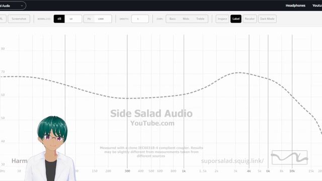 Dollar Store Headphones vs Cheap Big Brand Name Headphones смотреть онлайн