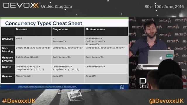 Reactor 2.5, a JVM foundation for Java 8 and Reactive Streams by Stephane Maldini смотреть онлайн