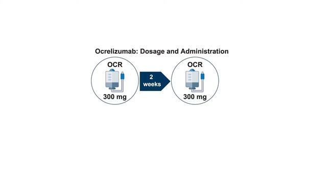 B-Cell Therapies in Relapsing MS: Clarifying the Options in an Expanding Treatment Landscape смотреть онлайн