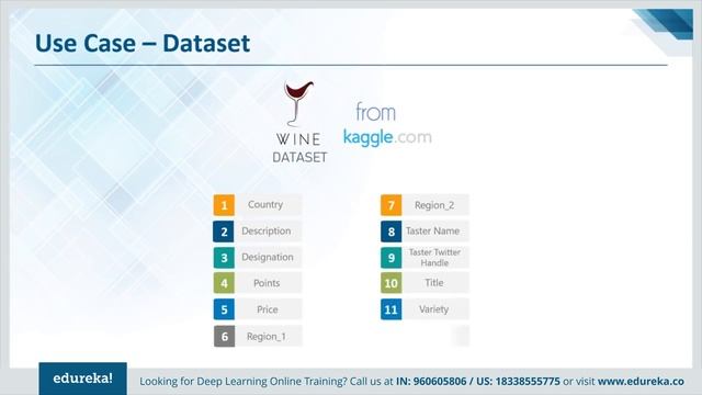 Keras Tutorial For Beginners | Deep Learning Models Using Keras | Edureka | Deep Learning Rewind - смотреть онлайн