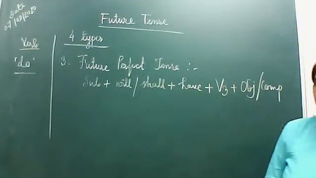 Future Tense : Class 6 смотреть онлайн