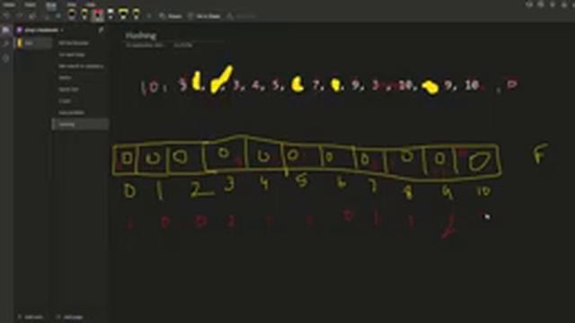 Java | Hashing | HashMap | Frequency Array | DSA смотреть онлайн
