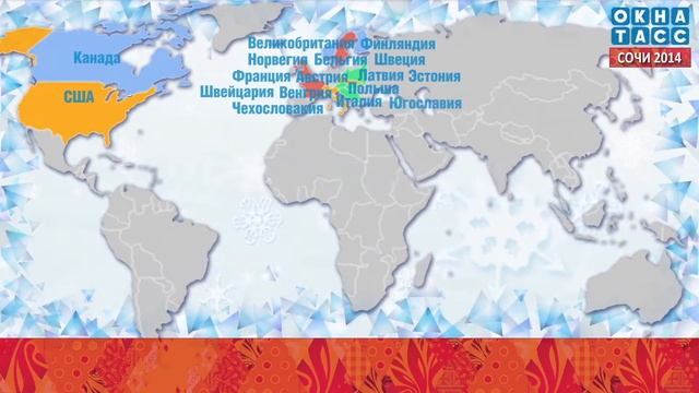 Олимпийские игры смотреть онлайн