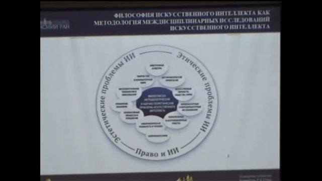 Актуальные проблемы философии искусственного интеллекта. Алексеев А.Ю. смотреть онлайн