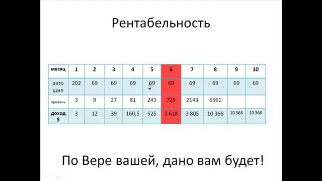 Зарабатывает тот, кто работает! Какой может быть рентабельность в компании SBC смотреть онлайн