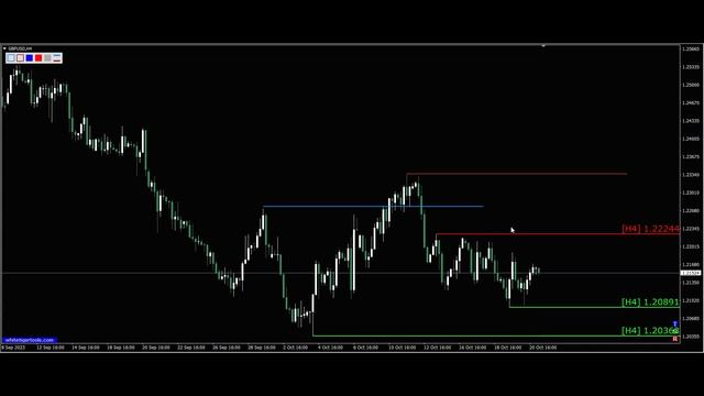 Сигнал GBP USD. 23.10.2023. Прогноз форекс. Торговля на бирже. Торговые рекомендации смотреть онлайн