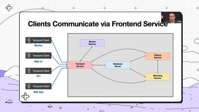 Temporal Community Meetup June 2023 смотреть онлайн