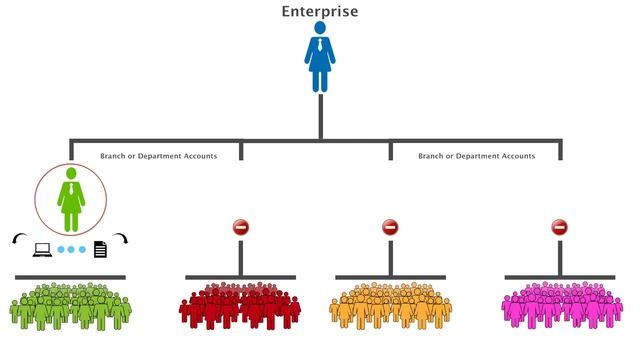 Volunteer Impact Standard Edition vs Enterprise Edition смотреть онлайн