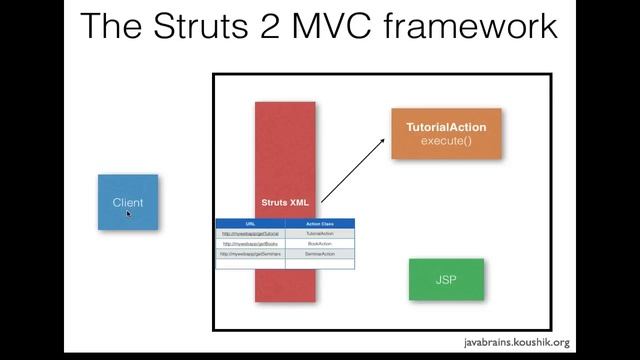 Struts 2 Tutorial 04 Part 1 - Writing a Struts 2 Application смотреть онлайн