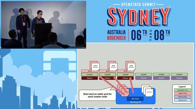 Which is the best way to install Kubernetes on OpenStack? смотреть онлайн
