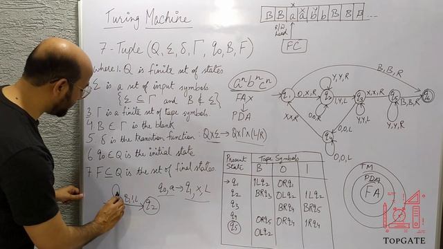 Introduction to Turing Machines in English | Turing Machine Definition | Automata Theory | TOC смотреть онлайн