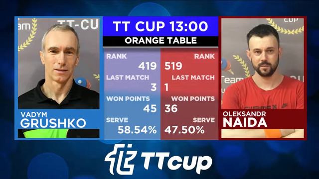 4 июня 2021. Оранжевый зал. TT Cup