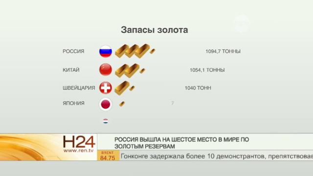 Россия удвоила золотые запасы смотреть онлайн