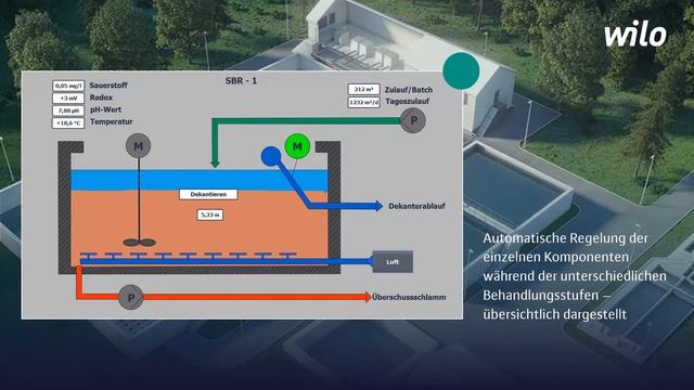 Wilo Group - Wilo-TP Control смотреть онлайн