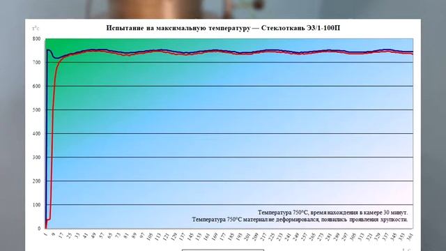 Ткань стеклянная Э3/1-100П смотреть онлайн