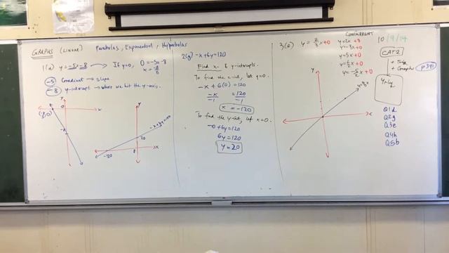 Linear Graph Review: Comparing Different Gradients смотреть онлайн