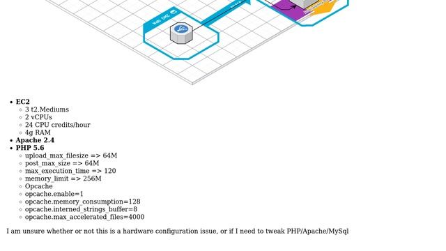 Losing database connection with high traffic on AWS - not sure where to start troubleshooting смотреть онлайн