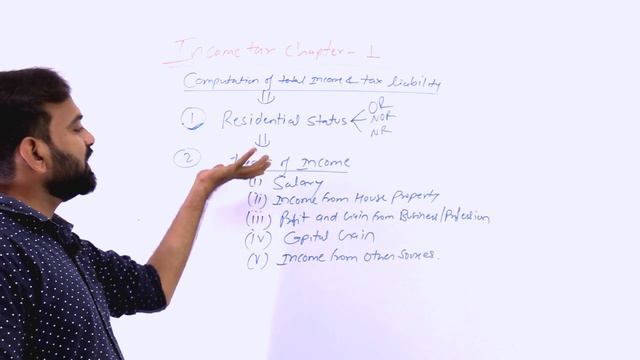 Income Tax Lecture-3 Computation Of total Income & Tax Liability | Income Tax Bcom /BBA 2022-23 смотреть онлайн