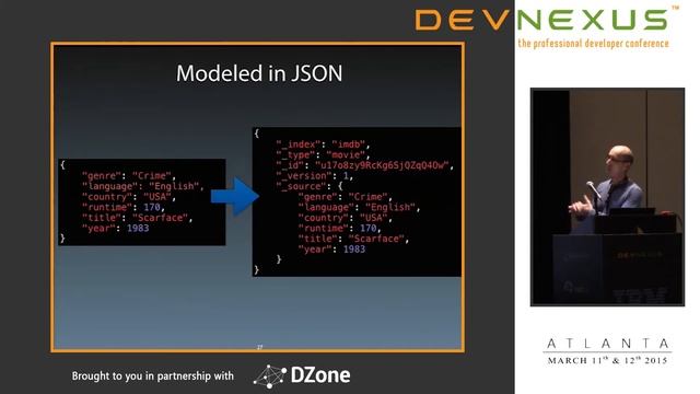 Devnexus 2015 - Introduction to ElasticSearch by Roy Russo смотреть онлайн