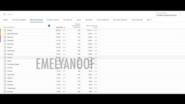 Сколько Ютуб платит за 2 000 000 просмотров. Продвижение видео на YouTube 2021 смотреть онлайн