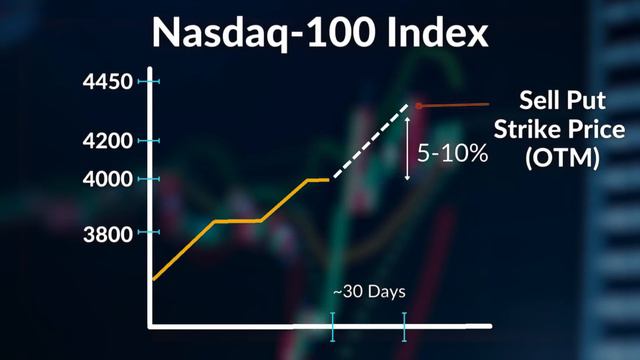 JEPQ High Income ETF to REPLACE the QQQ in 2024 (DO THIS NOW) смотреть онлайн
