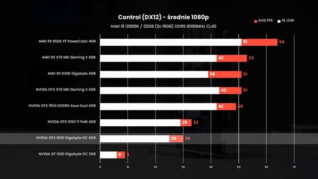 Czy GTX 1630 ma sens? смотреть онлайн