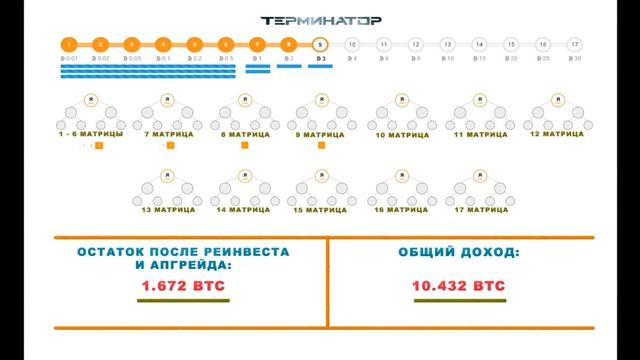 1-9-90 - Прибыльная стратегия "Терминатор" смотреть онлайн