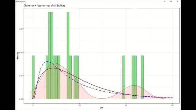 7.2: The Gamma distribution смотреть онлайн