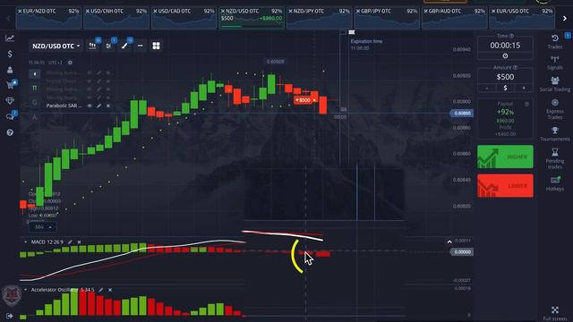 Заработал 745$ в интернете. Простая стратегия на 10 секунд #pocketoption #бинарныеопционы #трейдинг