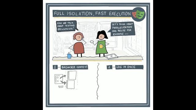 Introduction to Playwright: Test Isolation & Fast execution смотреть онлайн