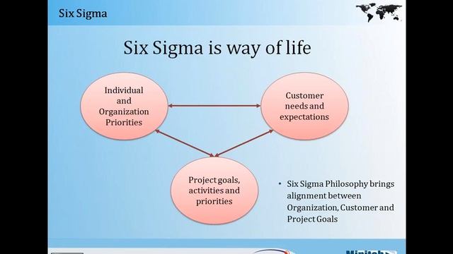2012 09 20 19 30 LASSIB Webinar How are Project Management and Six Sigma related смотреть онлайн