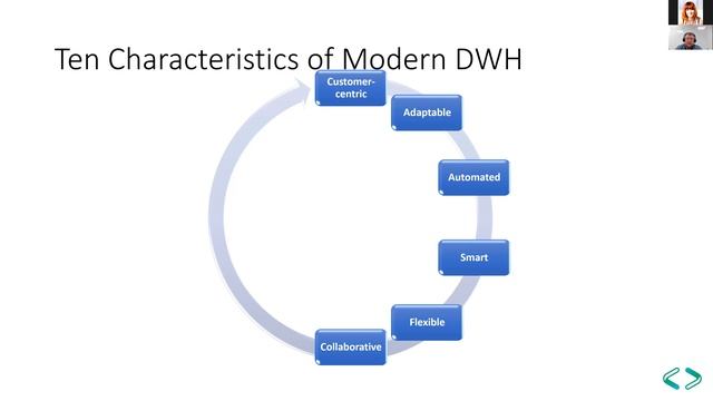Architecture of Modern Data Warehouse by Eugene Polonichko (Rus) смотреть онлайн