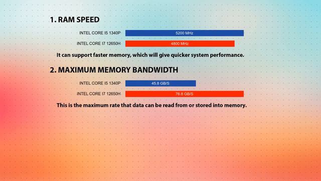 INTEL Core i5 1340P vs INTEL Core i7 12650H Technical Comparison смотреть онлайн