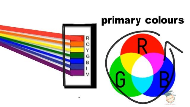 why sky is blue at day? white at noon ? Red at sunrise OR sunset? смотреть онлайн