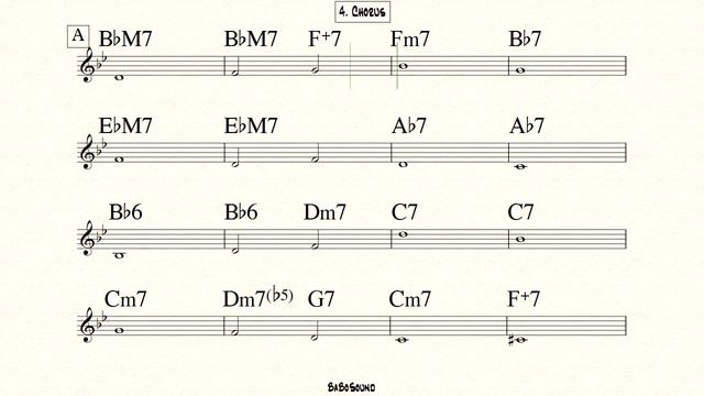 Cherokee Backing Track (BPM 240) смотреть онлайн