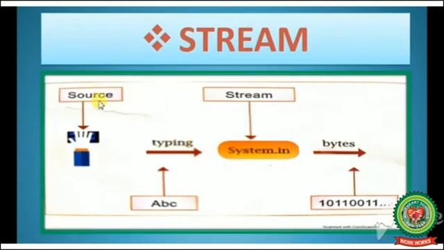 Input in Java- Package|Class 9 |Computer| Holy Heart Schools смотреть онлайн