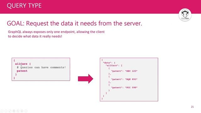GraphQL and the magic world of Backend as a Service смотреть онлайн