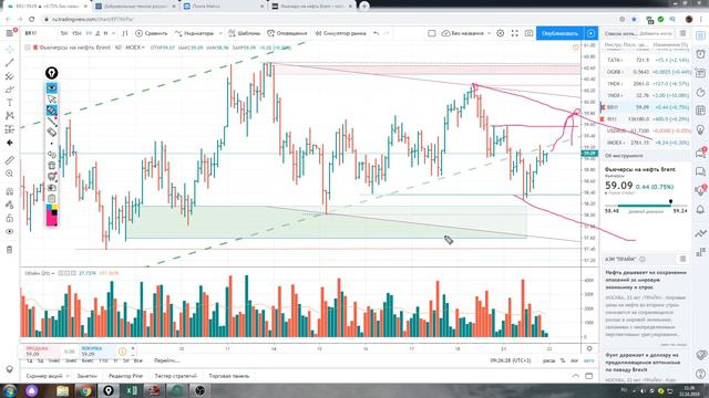 Обзор фьючерс на нефть brent на 22.10.2019 смотреть онлайн
