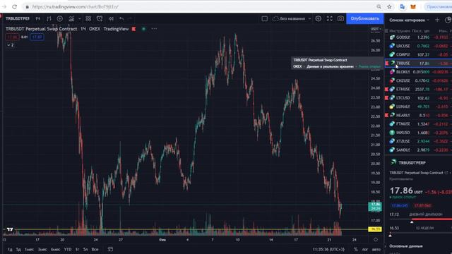 На чем сегодня заработать? смотреть онлайн