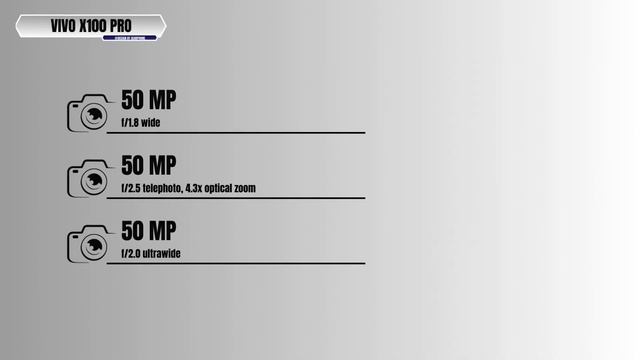 Vivo X100 Pro vs Realme GT5 Pro | Full Comparison #gearphone смотреть онлайн