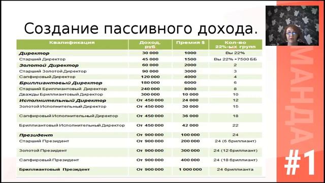 Успешный старт смотреть онлайн