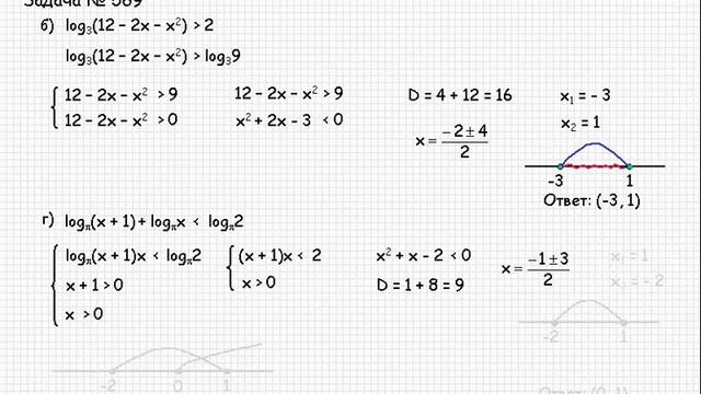 78 Алгебра и начала анализа Алгебра 10 класс № 569б г 614а б г смотреть онлайн
